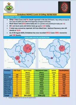 Govt Casts Doubt On The Accuracy Of Its COVID-19 Data