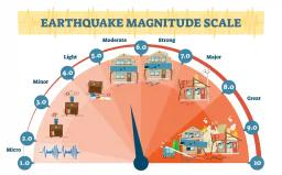 Moderate Earthquake Strikes Northwest of Beitbridge